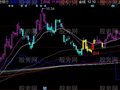 同花顺江恩线改进主图指标公式