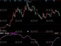 同花顺只要3点指标公式