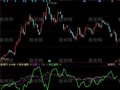 同花顺东方资金指标公式