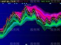 同花顺艺术通道主图指标公式