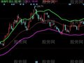 同花顺私人通道主图指标公式