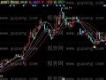 同花顺阴阳主图指标公式