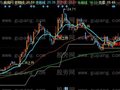 同花顺四线主图指标公式
