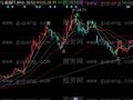 同花顺神手五彩K线主图指标公式