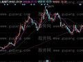 同花顺一三九战法主图指标公式