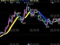 同花顺长中短线主图指标公式