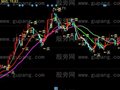 同花顺出货洗盘主图指标公式