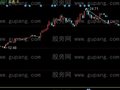 同花顺买进主图指标公式