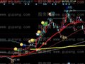 同花顺金铭看盘一号主图指标公式