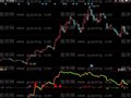 同花顺筹码智慧平均成本指标公式