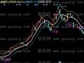 同花顺短线主图指标公式