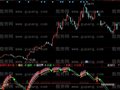 同花顺抓强股吃掉主力指标公式
