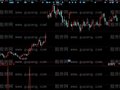 同花顺三线三上选股指标公式