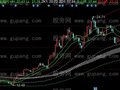 同花顺冠军主图指标公式