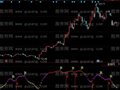 同花顺买卖波段指标公式