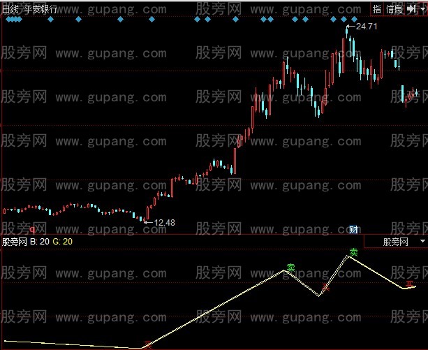 同花顺精灵买卖指标公式