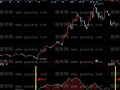 同花顺胜手捉底指标公式