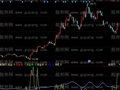 同花顺自用资金指标公式