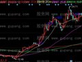 同花顺中线买入主图指标公式