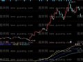 同花顺趋势通道楼梯指标公式
