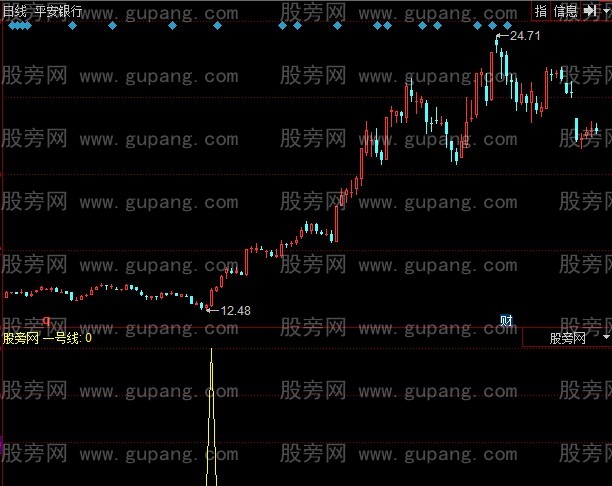 同花顺黑马易找指标公式