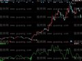同花顺稳健波段指标公式