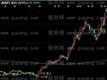 同花顺卖钱主图指标公式
