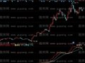 同花顺流动资金趋势指标公式