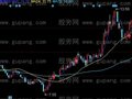 同花顺圆月弯刀主图指标公式