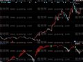 同花顺过江龙指标公式