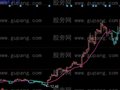 同花顺趋势线主图指标公式