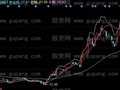 同花顺短线强弱主图指标公式