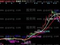 同花顺智能解盘主图指标公式