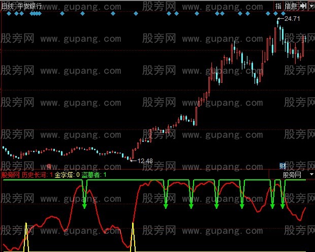 同花顺历史长河指标公式