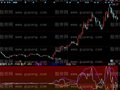 同花顺大户和散户看盘指标公式