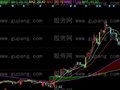 同花顺神线主图指标公式