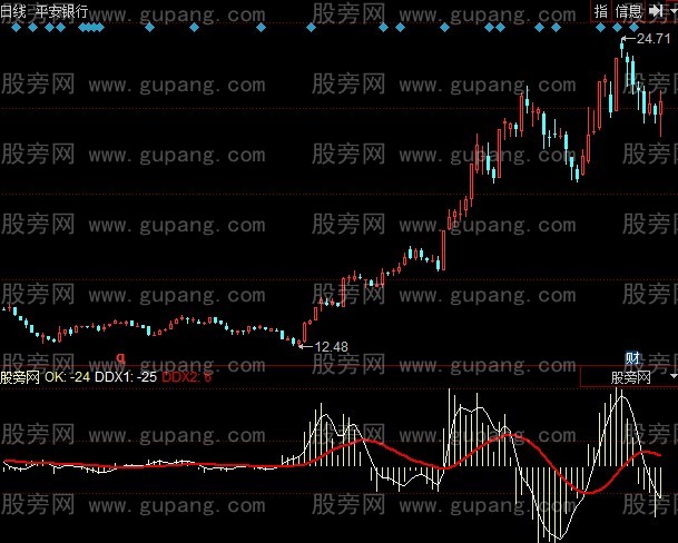 同花顺成交量观察指标公式