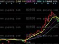 同花顺线上买主图指标公式
