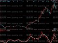 同花顺资金运行密码指标公式