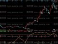 同花顺财运广通指标公式