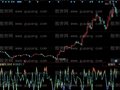 同花顺仿制DDZ指标公式