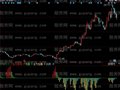 同花顺主力清洗指标公式