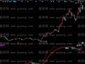 同花顺黄金线指标公式