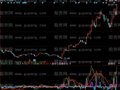 同花顺主力动力线指标公式