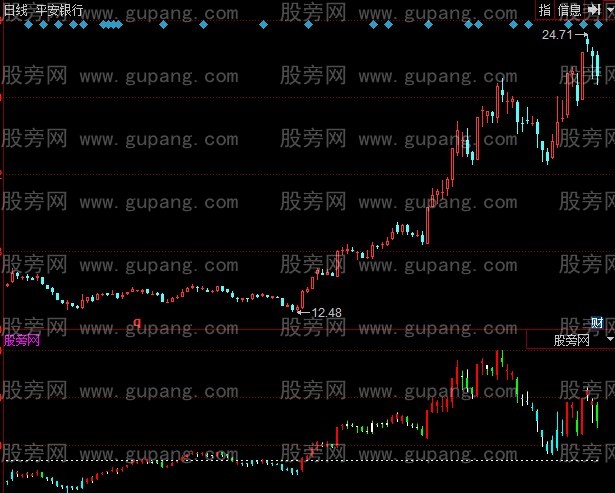 同花顺透视主力指标公式