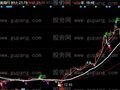 同花顺扬帆起航主图指标公式