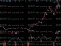 同花顺超跌战法指标公式
