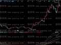 同花顺主力成本均线指标公式