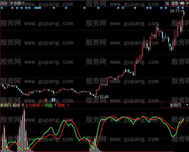 同花顺主力克星指标公式