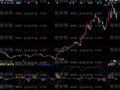 同花顺吃肉去指标公式